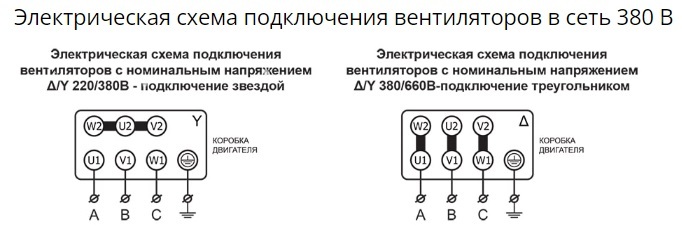 Вентилятор радиальный ВР 80-75 №4,0 (0,25кВт/1000об) Низкого давления