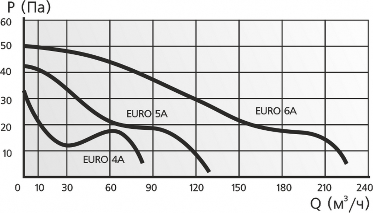 Вентилятор ERA EURO 5A d120 с автоматическими жалюзи