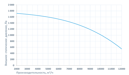 Приточная установка Breezart 12000 Aqua (без стоимости смесит. узла)