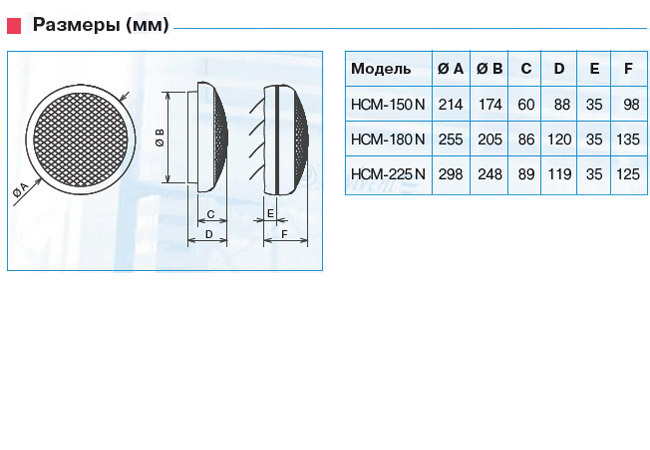 Soler & Palau Вентилятор оконный HCM 180N