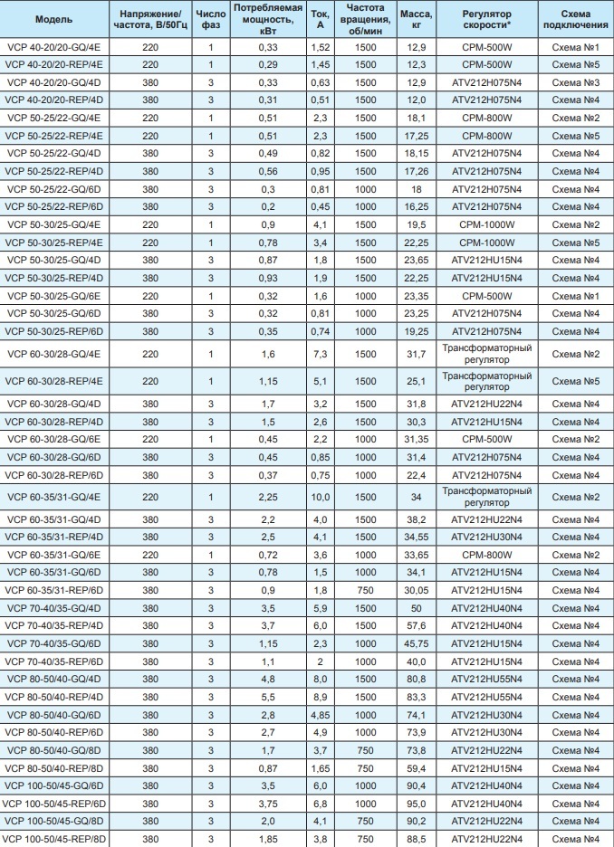 Вентилятор канальный Ровен VCP 60-35/31-GQ/4E 220В