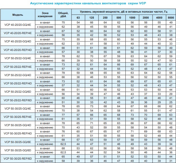 Вентилятор канальный Ровен VCP 60-35/31-GQ/4E 220В