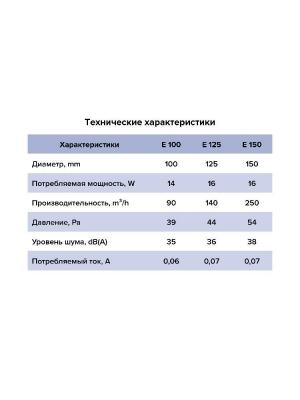 Вентилятор накладной E D125 сетка обр.клапан HT ERA