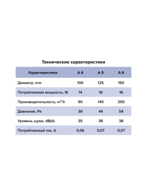 Вентилятор накладной A D125 AURAMAX