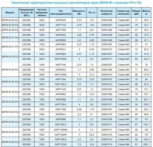 Вентилятор крышный ВКРФ-М-31-РН-0,37кВт/1500об/220-380-У1
