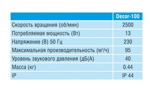 Накладной вентилятор Soler & Palau Decor 300C