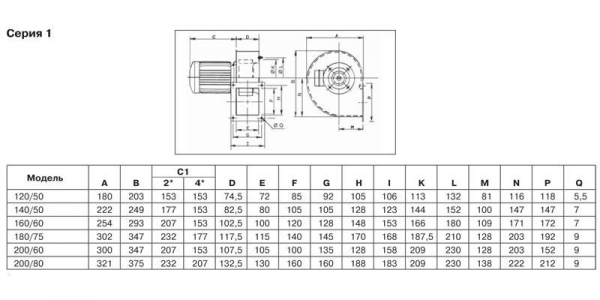 Центробежный вентилятор Soler Palau CMT/2-225/90-1,5