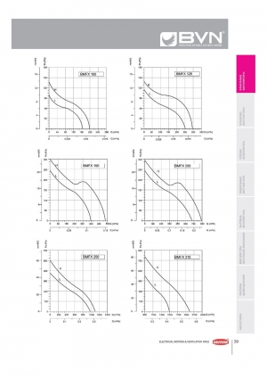 Вентилятор канальный Bahcivan BMFX 250