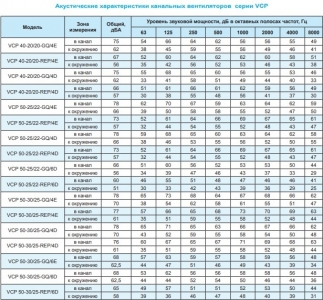 Вентилятор канальный Ровен VCP 60-35/31-GQ/4E 220В