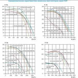 Вентилятор канальный Ровен VCP 50-30/25-GQ/6D 380В